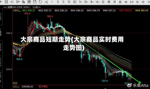 大宗商品短期走势(大宗商品实时费用走势图)-第2张图片