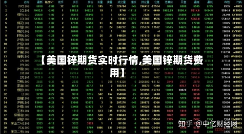 【美国锌期货实时行情,美国锌期货费用】-第2张图片