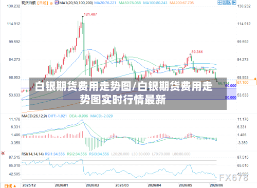 白银期货费用走势图/白银期货费用走势图实时行情最新
