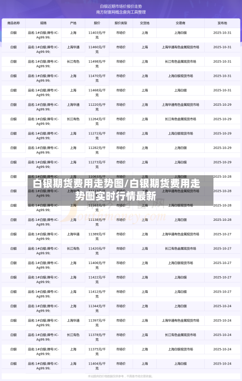 白银期货费用走势图/白银期货费用走势图实时行情最新-第2张图片