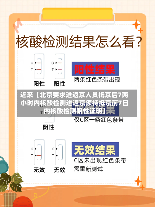 近来【北京要求进返京人员抵京后7两小时内核酸检测进返京须持抵京前7日内核酸检测阴性证明】-第3张图片