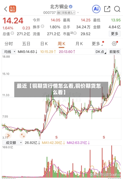 最近【铜期货行情怎么看,铜价期货怎么看】