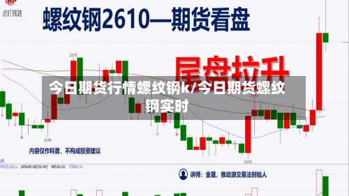 今日期货行情螺纹钢k/今日期货螺纹钢实时