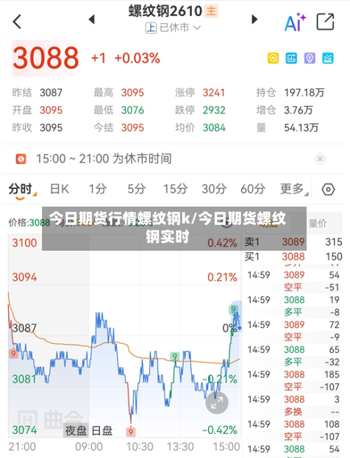 今日期货行情螺纹钢k/今日期货螺纹钢实时-第2张图片