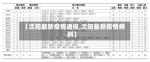 【沈阳最新疫情通报,沈阳最新疫情病例】