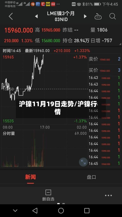 沪镍11月19日走势/沪镍行情