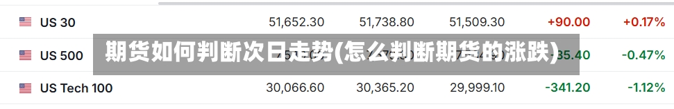 期货如何判断次日走势(怎么判断期货的涨跌)