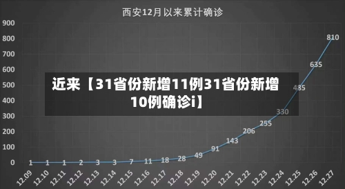 近来【31省份新增11例31省份新增10例确诊i】-第2张图片