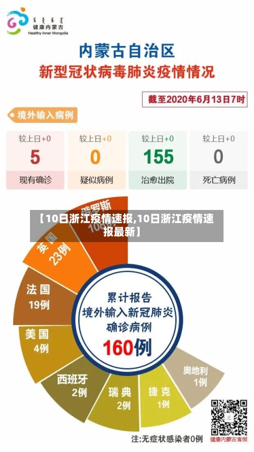 【10日浙江疫情速报,10日浙江疫情速报最新】