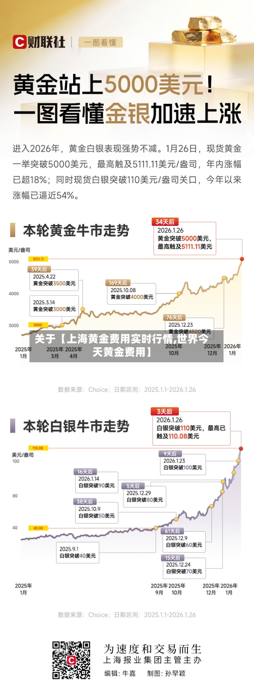 关于【上海黄金费用实时行情,世界今天黄金费用】-第2张图片