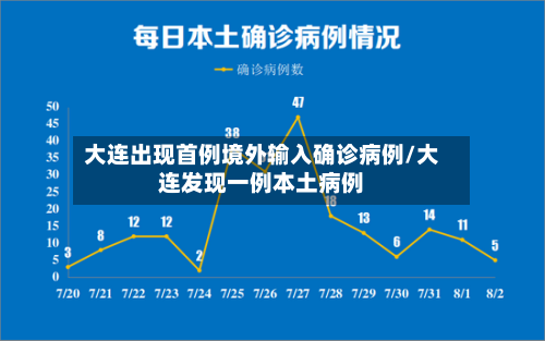 大连出现首例境外输入确诊病例/大连发现一例本土病例-第3张图片