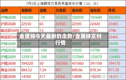 金属锌今天最新的走势/金属锌实时行情