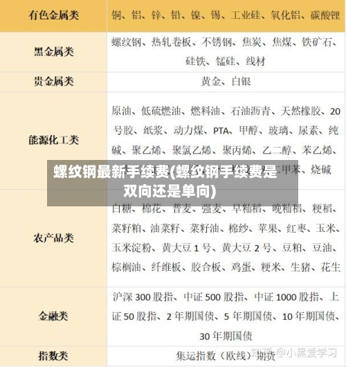 螺纹钢最新手续费(螺纹钢手续费是双向还是单向)