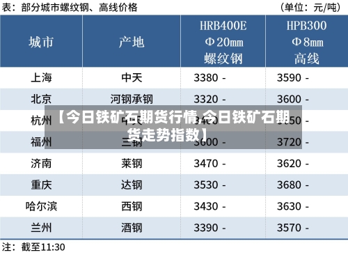 【今日铁矿石期货行情,今日铁矿石期货走势指数】-第2张图片