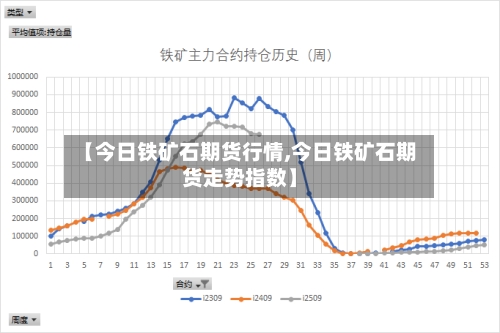 【今日铁矿石期货行情,今日铁矿石期货走势指数】