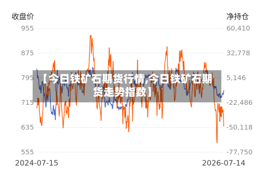 【今日铁矿石期货行情,今日铁矿石期货走势指数】-第3张图片