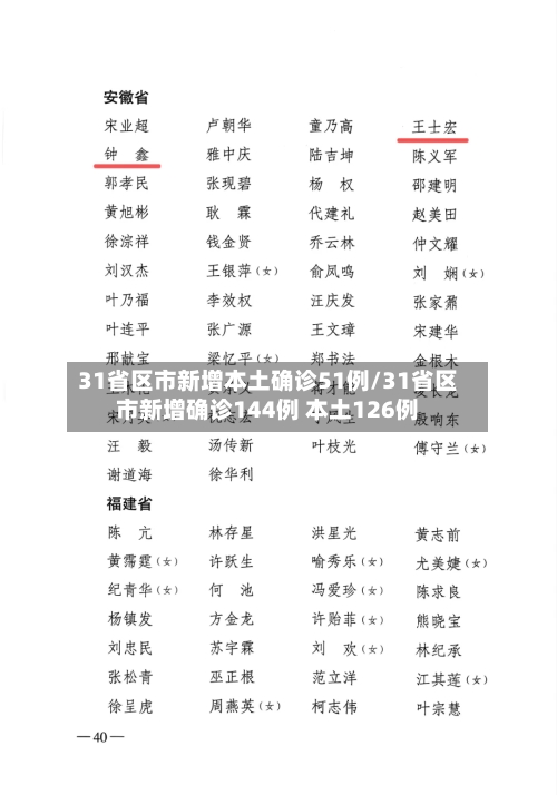 31省区市新增本土确诊51例/31省区市新增确诊144例 本土126例
