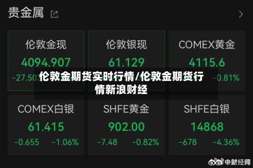 伦敦金期货实时行情/伦敦金期货行情新浪财经