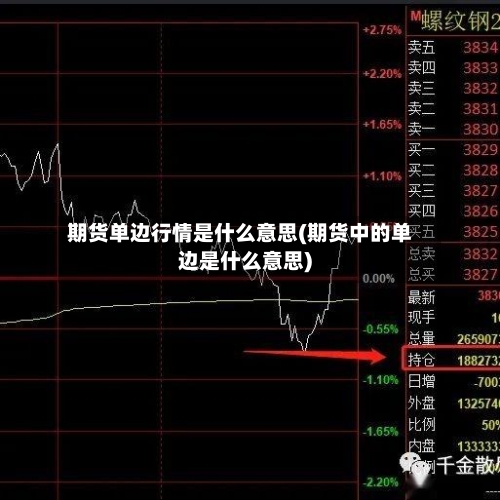 期货单边行情是什么意思(期货中的单边是什么意思)-第3张图片