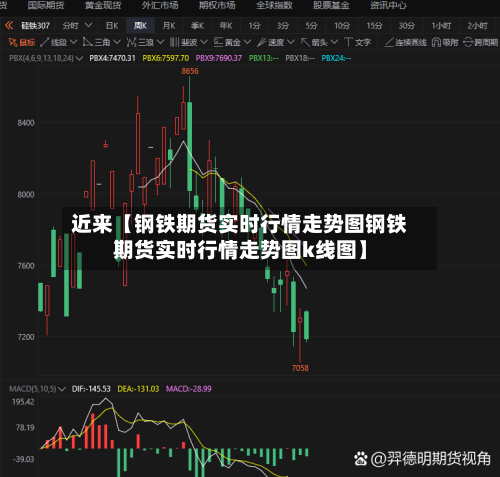 近来【钢铁期货实时行情走势图钢铁期货实时行情走势图k线图】