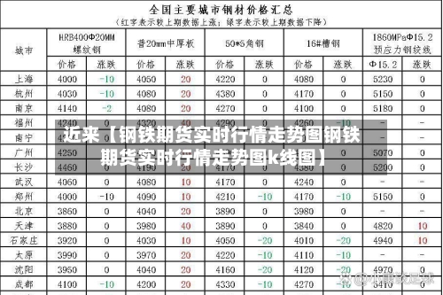 近来【钢铁期货实时行情走势图钢铁期货实时行情走势图k线图】-第2张图片
