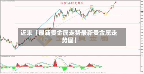 近来【最新贵金属走势最新贵金属走势图】