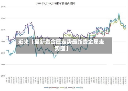 近来【最新贵金属走势最新贵金属走势图】-第2张图片