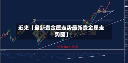近来【最新贵金属走势最新贵金属走势图】-第3张图片