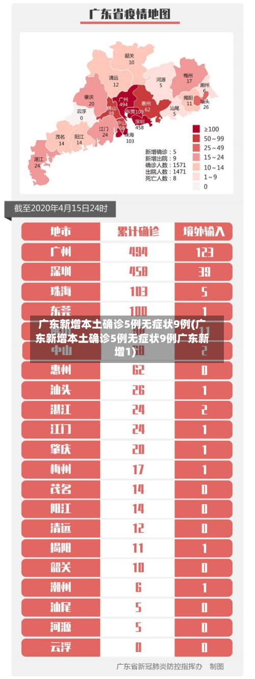 广东新增本土确诊5例无症状9例(广东新增本土确诊5例无症状9例广东新增1)-第3张图片