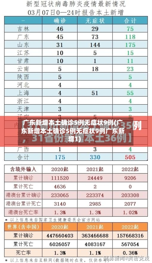 广东新增本土确诊5例无症状9例(广东新增本土确诊5例无症状9例广东新增1)-第2张图片