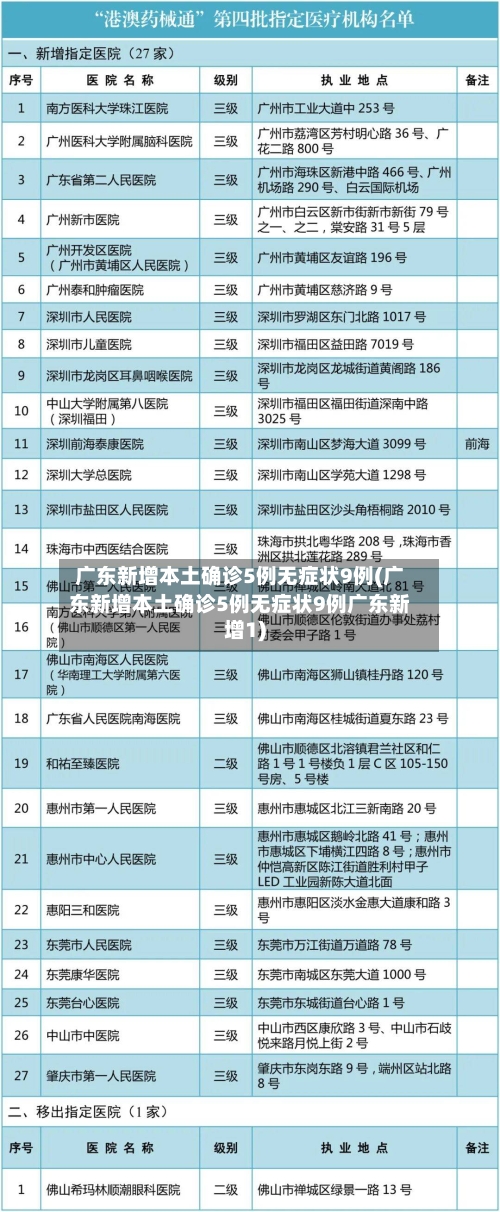 广东新增本土确诊5例无症状9例(广东新增本土确诊5例无症状9例广东新增1)