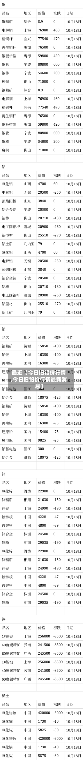 最近【今日旧铅价行情,今日旧铅价行情最新消息】