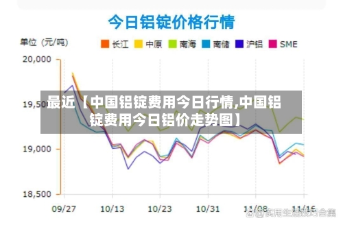 最近【中国铝锭费用今日行情,中国铝锭费用今日铝价走势图】