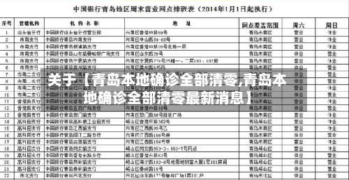 关于【青岛本地确诊全部清零,青岛本地确诊全部清零最新消息】