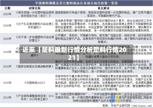 近来【塑料最新行情分析塑料行情2021】-第3张图片