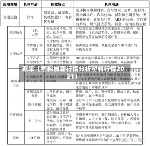 近来【塑料最新行情分析塑料行情2021】-第2张图片