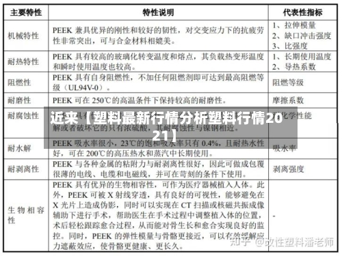 近来【塑料最新行情分析塑料行情2021】