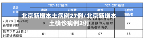 北京新增本土病例27例/北京新增本土确诊病例2例-第2张图片
