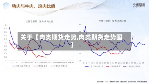 关于【肉类期货走势,肉类期货走势图】
