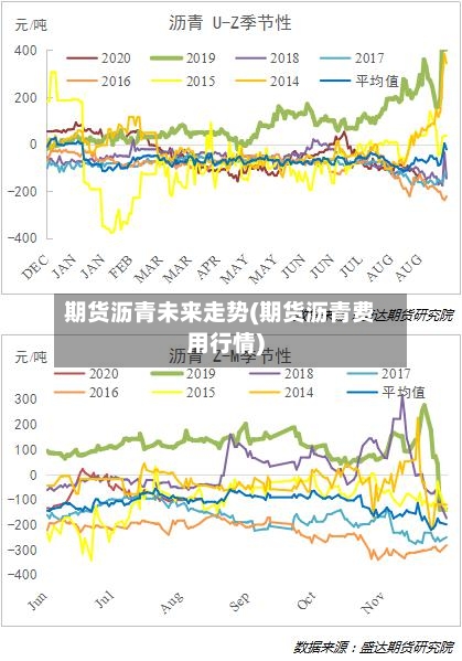 期货沥青未来走势(期货沥青费用行情)