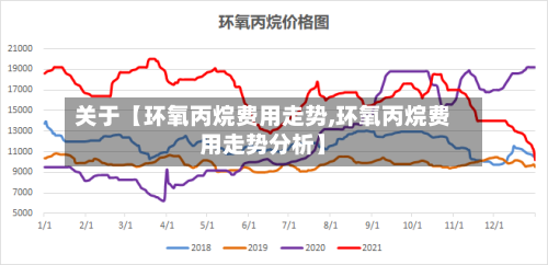 关于【环氧丙烷费用走势,环氧丙烷费用走势分析】-第3张图片