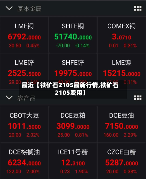 最近【铁矿石2105最新行情,铁矿石2105费用】