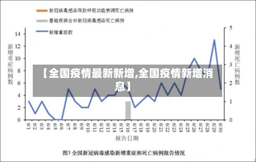 【全国疫情最新新增,全国疫情新增消息】