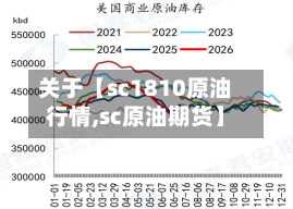 关于【sc1810原油行情,sc原油期货】-第2张图片