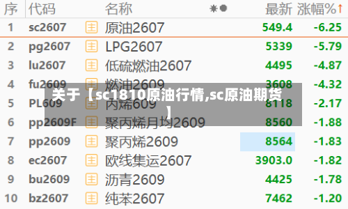 关于【sc1810原油行情,sc原油期货】