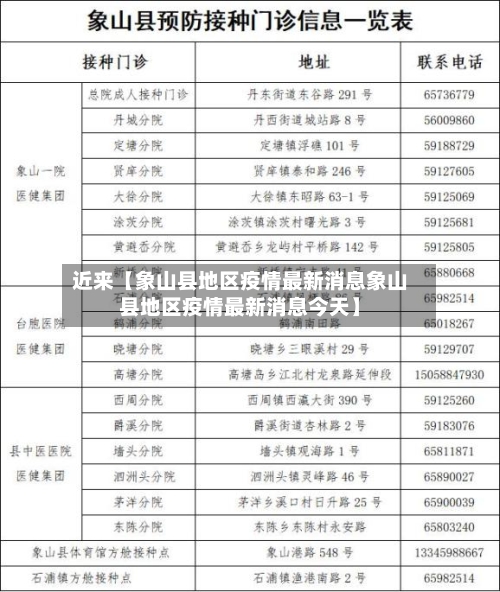 近来【象山县地区疫情最新消息象山县地区疫情最新消息今天】-第2张图片