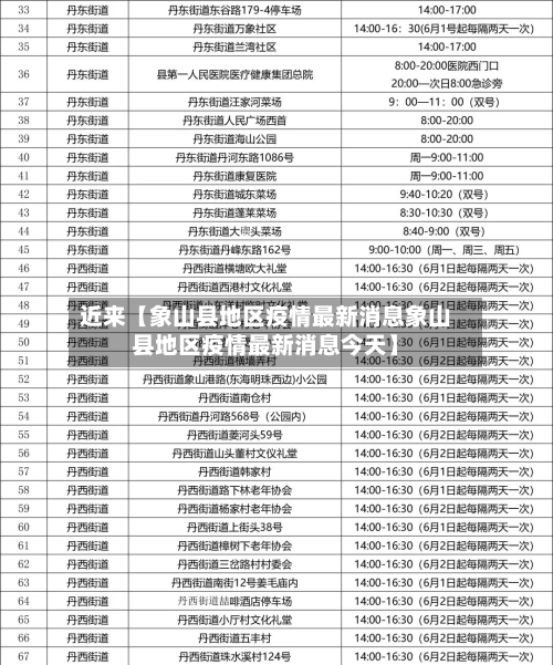 近来【象山县地区疫情最新消息象山县地区疫情最新消息今天】