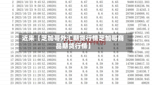 近来【芝加哥外汇期货行情芝加哥商品期货行情】