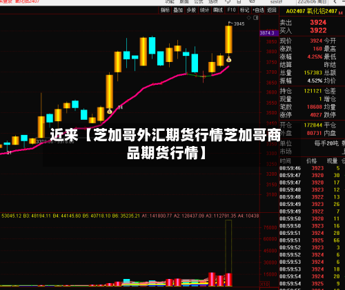近来【芝加哥外汇期货行情芝加哥商品期货行情】-第2张图片