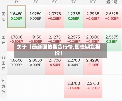关于【最新国债期货行情,国债期货报价】-第2张图片